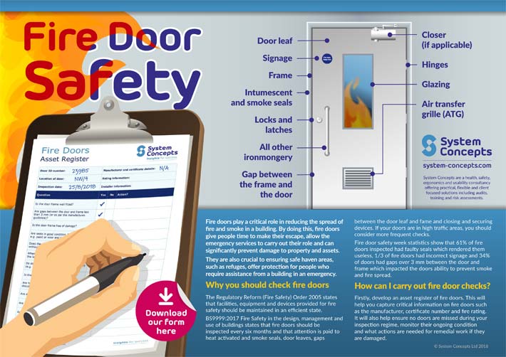 Fire door safety | Infographic & asset register form - System Concepts ...