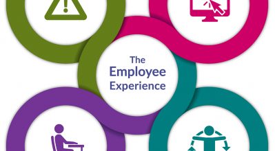 Infographic of Employee Experience at the centre of Health & Safety, User Experience, Accessibility and Ergonomics