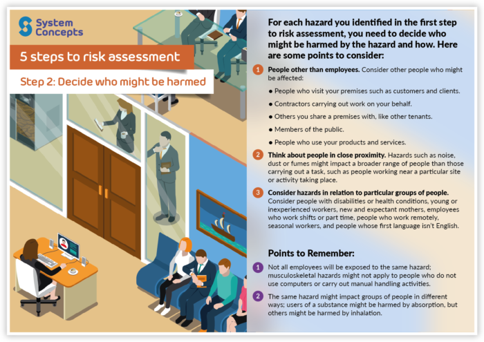 5 steps to Risk Assessment: Step 2 - Decide who might be harmed ...